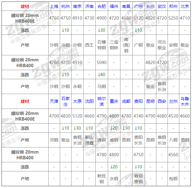 2021年12月13日钢厂调价通知+12月13日全国钢材实时价格！-钢铁行业资讯